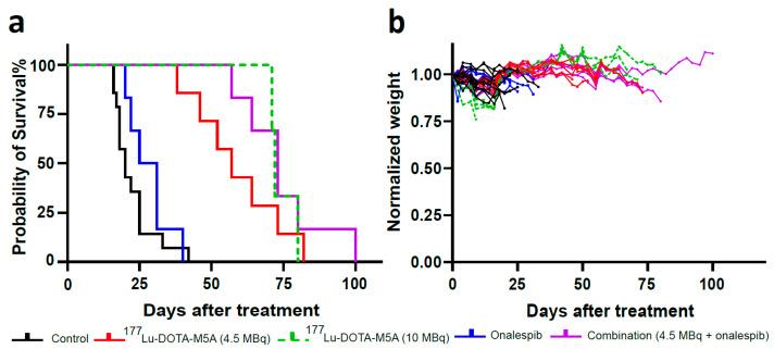 https://cdn.ncbi.nlm.nih.gov/pmc/blobs/624f/10486833/958c9f6ee6f6/cancers-15-04239-g006.jpg