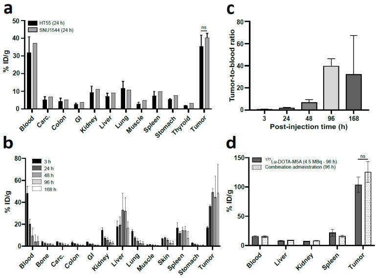 https://cdn.ncbi.nlm.nih.gov/pmc/blobs/624f/10486833/f4d46440d87b/cancers-15-04239-g001.jpg