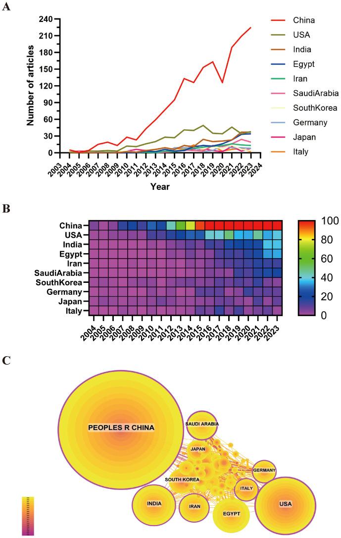 https://cdn.ncbi.nlm.nih.gov/pmc/blobs/6251/11774701/9717eb469511/fonc-14-1487198-g003.jpg