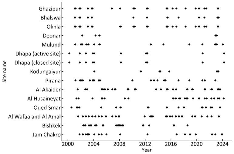 https://cdn.ncbi.nlm.nih.gov/pmc/blobs/6251/12115951/36b47fcf0e64/sensors-25-03173-g003.jpg