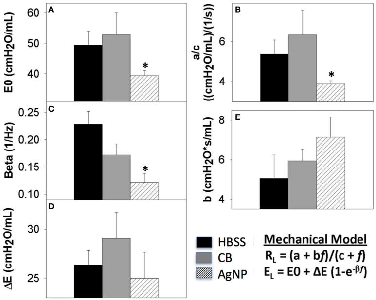 https://cdn.ncbi.nlm.nih.gov/pmc/blobs/6253/5879457/31c00e59d1e2/fphar-09-00213-g0008.jpg