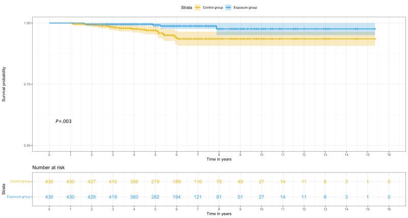 https://cdn.ncbi.nlm.nih.gov/pmc/blobs/6255/10131765/6c7025e96c9e/publichealth_v9i1e43635_fig2.jpg