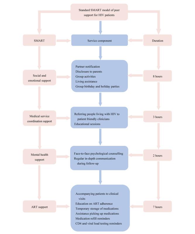 https://cdn.ncbi.nlm.nih.gov/pmc/blobs/6255/10131765/92954d443204/publichealth_v9i1e43635_fig1.jpg
