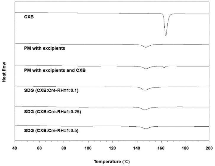 https://cdn.ncbi.nlm.nih.gov/pmc/blobs/6255/6471285/70268dbd7898/pharmaceutics-11-00136-g002.jpg