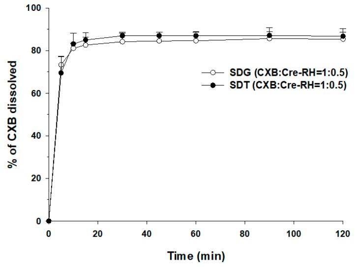 https://cdn.ncbi.nlm.nih.gov/pmc/blobs/6255/6471285/7d11175cdb30/pharmaceutics-11-00136-g004.jpg