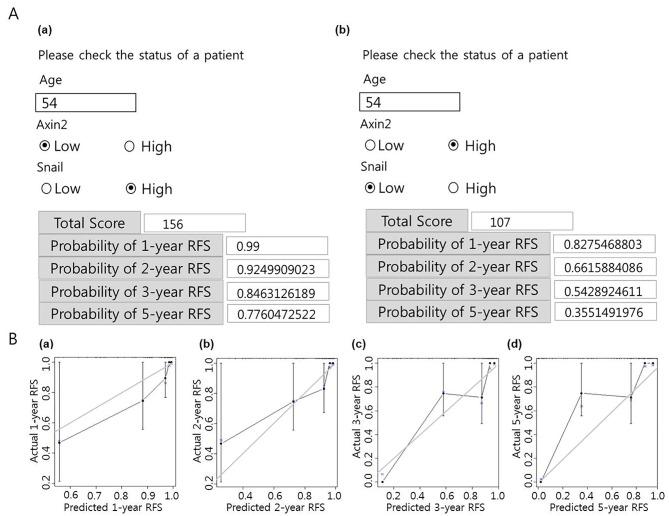 https://cdn.ncbi.nlm.nih.gov/pmc/blobs/6255/7039156/2d5171a829c7/ol-19-03-2133-g03.jpg