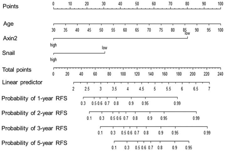 https://cdn.ncbi.nlm.nih.gov/pmc/blobs/6255/7039156/e69528c1817b/ol-19-03-2133-g02.jpg