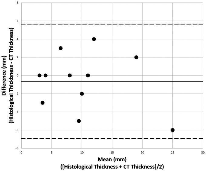 https://cdn.ncbi.nlm.nih.gov/pmc/blobs/6256/8649184/cb99cfc108be/10.1177_19714009211017777-fig5.jpg