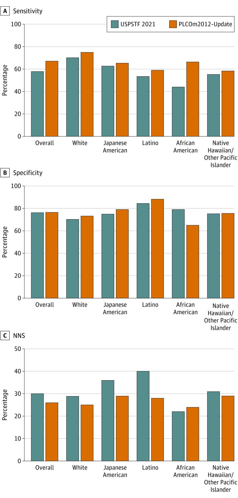 https://cdn.ncbi.nlm.nih.gov/pmc/blobs/6258/10603577/533f02d3df8d/jamaoncol-e234447-g003.jpg