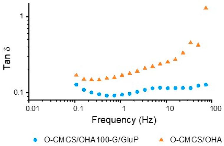 https://cdn.ncbi.nlm.nih.gov/pmc/blobs/6259/11435878/10634ccb558b/polymers-16-02615-g007.jpg