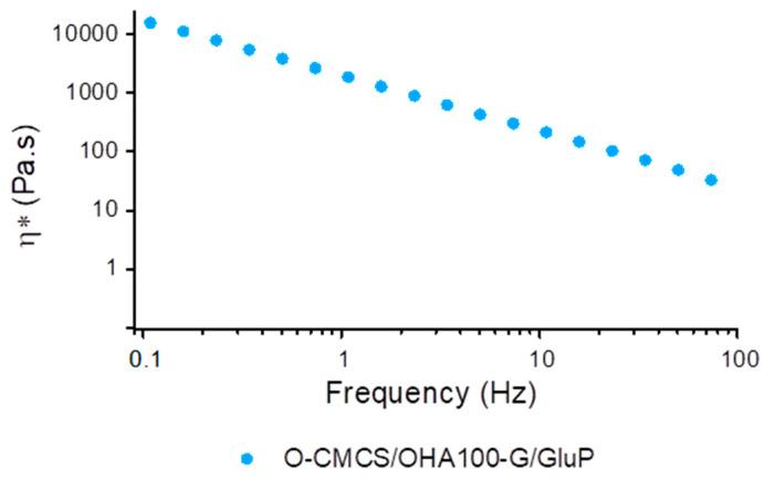 https://cdn.ncbi.nlm.nih.gov/pmc/blobs/6259/11435878/6b035415dd76/polymers-16-02615-g009.jpg