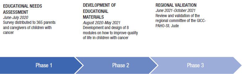 https://cdn.ncbi.nlm.nih.gov/pmc/blobs/625b/10516324/0707ebf9e194/rpsp-47-e134_Figure1.jpg