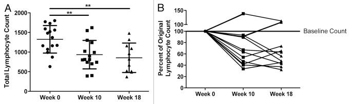 https://cdn.ncbi.nlm.nih.gov/pmc/blobs/625f/4004618/18c004eb891e/onci-3-e27357-g1.jpg