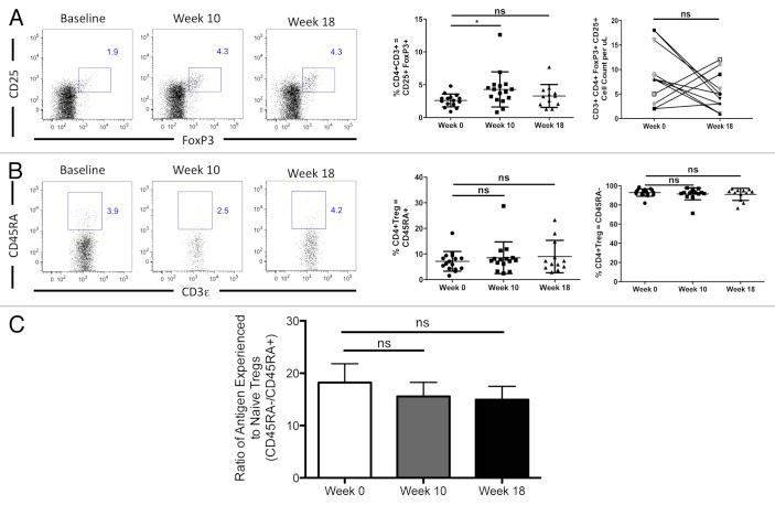 https://cdn.ncbi.nlm.nih.gov/pmc/blobs/625f/4004618/27a822d2563b/onci-3-e27357-g4.jpg