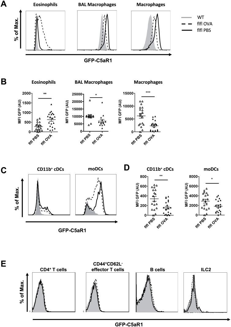 https://cdn.ncbi.nlm.nih.gov/pmc/blobs/625f/5322932/fd0e0f8915da/pone.0172446.g004.jpg