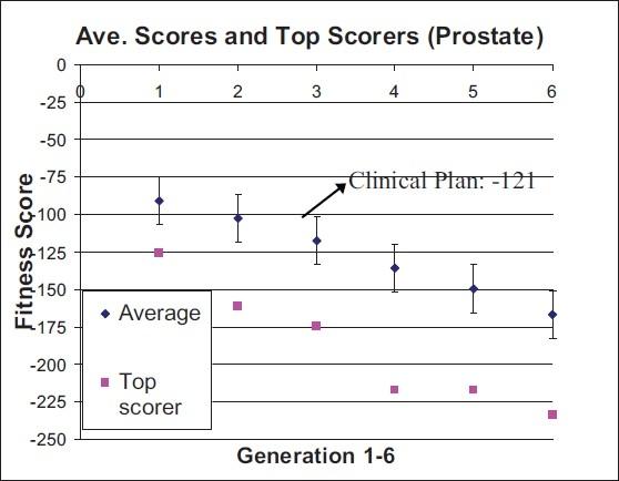 https://cdn.ncbi.nlm.nih.gov/pmc/blobs/6261/2807676/f73977239d97/JMP-34-129-g003.jpg