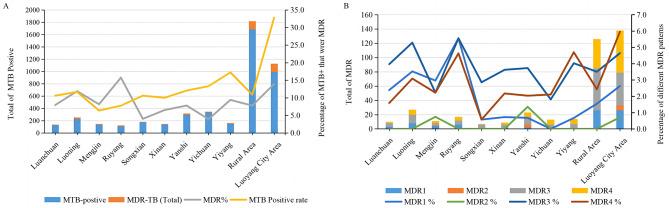 https://cdn.ncbi.nlm.nih.gov/pmc/blobs/6262/11167740/82f5755a43dd/12879_2024_9395_Fig3_HTML.jpg