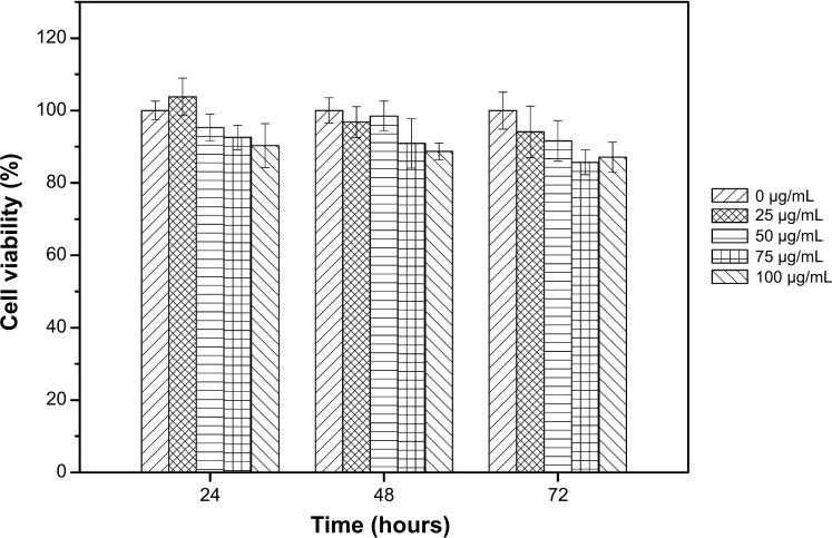 https://cdn.ncbi.nlm.nih.gov/pmc/blobs/6263/4356700/2be55fc8b948/ijn-10-1805Fig9.jpg