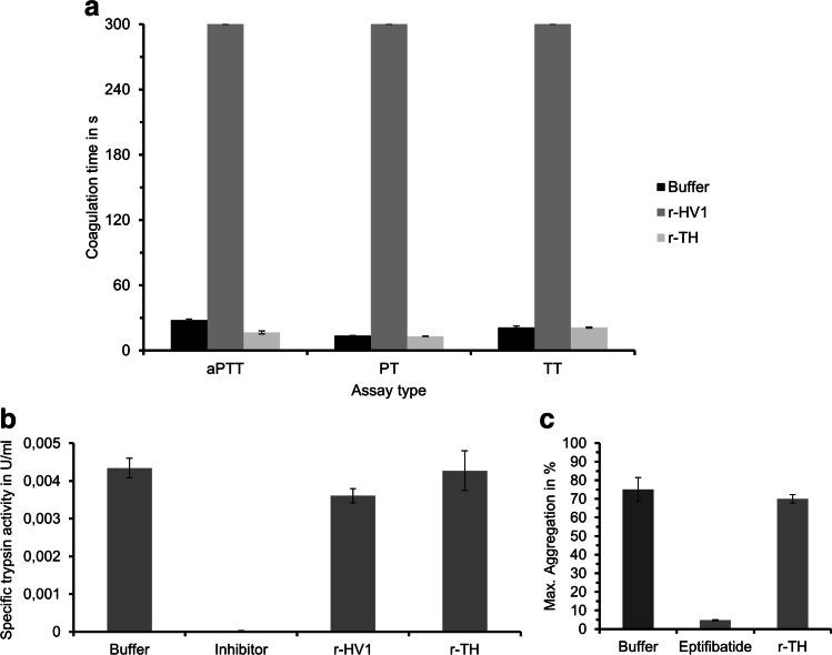 https://cdn.ncbi.nlm.nih.gov/pmc/blobs/6267/9464118/0506abc71354/436_2022_7634_Fig3_HTML.jpg