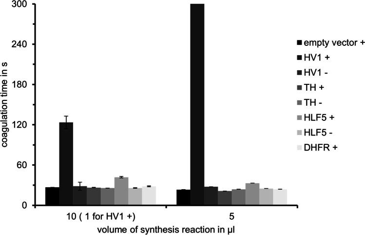 https://cdn.ncbi.nlm.nih.gov/pmc/blobs/6267/9464118/932896bebfb8/436_2022_7634_Fig4_HTML.jpg