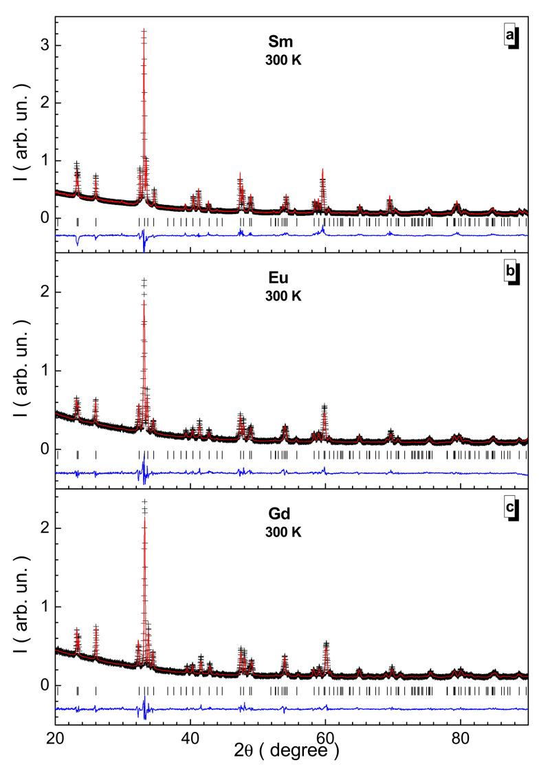 https://cdn.ncbi.nlm.nih.gov/pmc/blobs/6268/8746459/7573838dc81e/nanomaterials-12-00036-g001.jpg