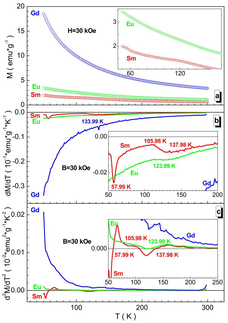 https://cdn.ncbi.nlm.nih.gov/pmc/blobs/6268/8746459/b97b6ae1f7f2/nanomaterials-12-00036-g007.jpg