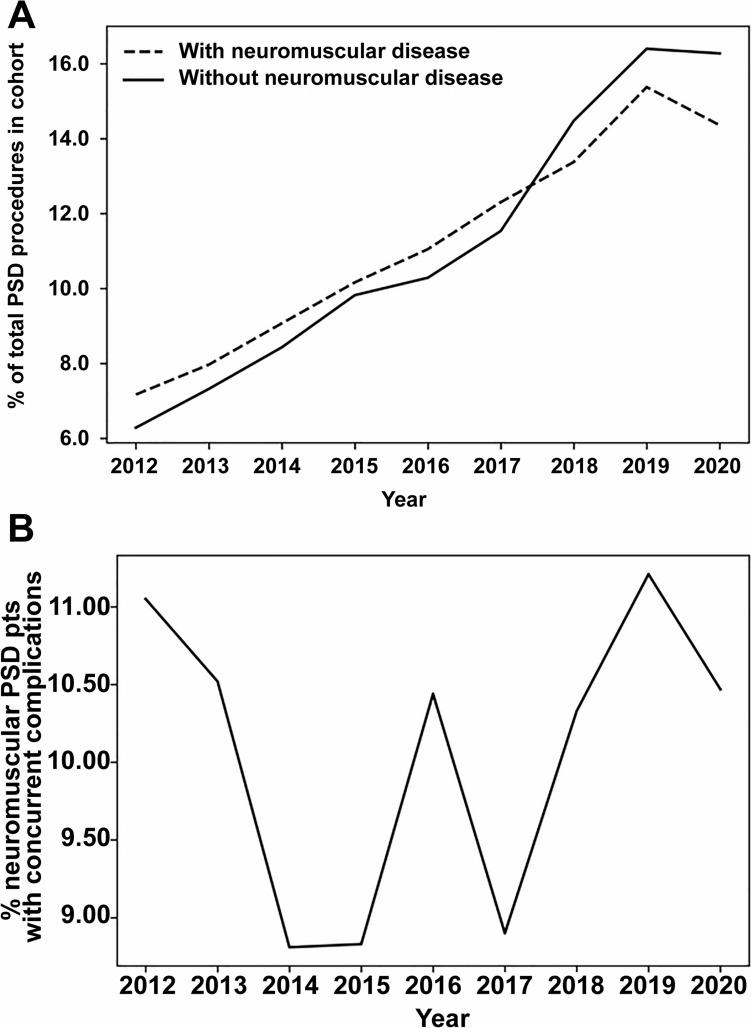 https://cdn.ncbi.nlm.nih.gov/pmc/blobs/6269/11068681/42903dd49a82/43390_2023_813_Fig2_HTML.jpg