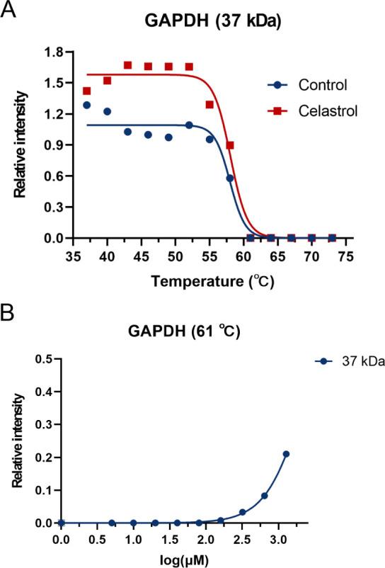 https://cdn.ncbi.nlm.nih.gov/pmc/blobs/626a/12235705/4975888058f4/pr4c00738_0005.jpg