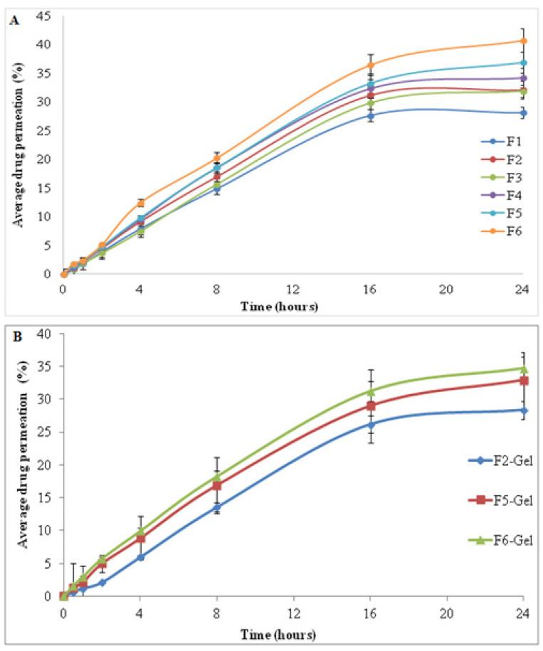 https://cdn.ncbi.nlm.nih.gov/pmc/blobs/626d/8871527/2c453373328f/gels-08-00129-g004.jpg