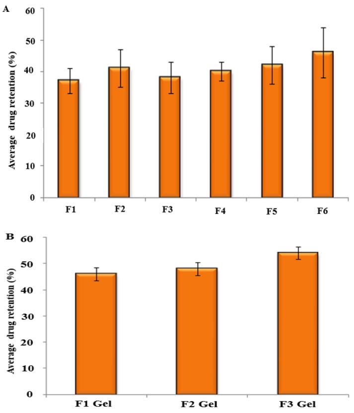 https://cdn.ncbi.nlm.nih.gov/pmc/blobs/626d/8871527/2d1c0791e18e/gels-08-00129-g005.jpg