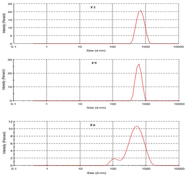 https://cdn.ncbi.nlm.nih.gov/pmc/blobs/626d/8871527/712b9e005406/gels-08-00129-g002.jpg