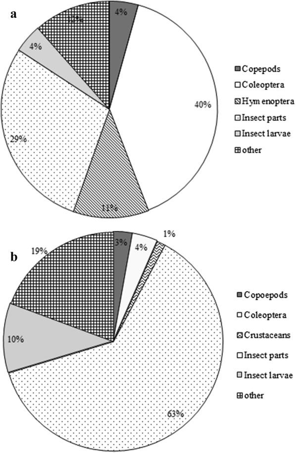 https://cdn.ncbi.nlm.nih.gov/pmc/blobs/6273/6092854/21c526f4d330/12898_2018_180_Fig1_HTML.jpg