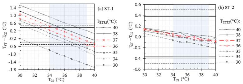 https://cdn.ncbi.nlm.nih.gov/pmc/blobs/6276/10536210/09e66910d750/sensors-23-08011-g004.jpg
