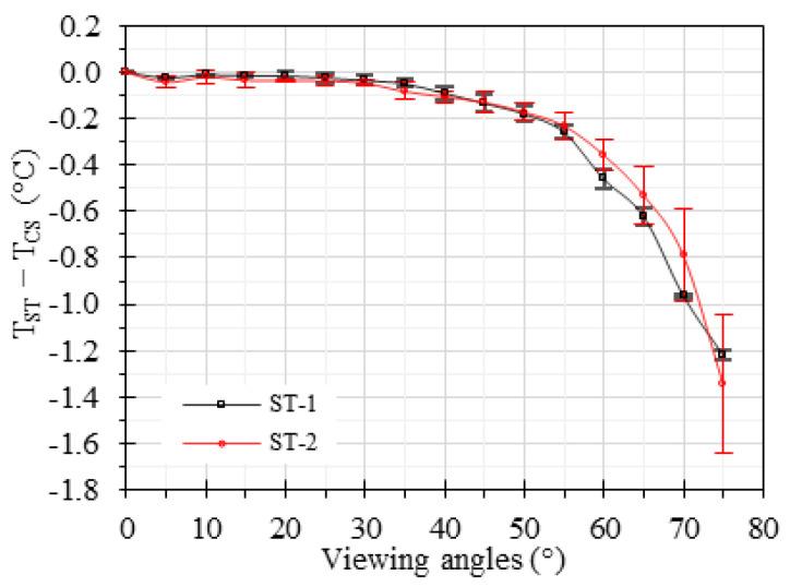 https://cdn.ncbi.nlm.nih.gov/pmc/blobs/6276/10536210/225c8e844068/sensors-23-08011-g005.jpg