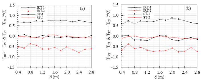 https://cdn.ncbi.nlm.nih.gov/pmc/blobs/6276/10536210/abfa993f78e1/sensors-23-08011-g007.jpg