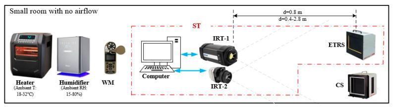 https://cdn.ncbi.nlm.nih.gov/pmc/blobs/6276/10536210/d0b1f58d7512/sensors-23-08011-g002.jpg