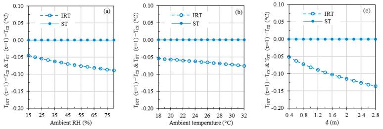 https://cdn.ncbi.nlm.nih.gov/pmc/blobs/6276/10536210/d51e9e6426ba/sensors-23-08011-g010.jpg