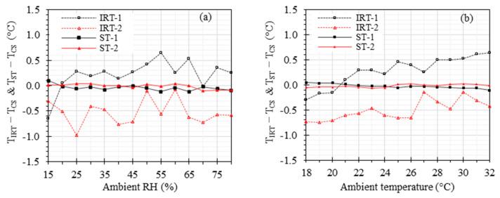 https://cdn.ncbi.nlm.nih.gov/pmc/blobs/6276/10536210/f14734e85d24/sensors-23-08011-g006.jpg