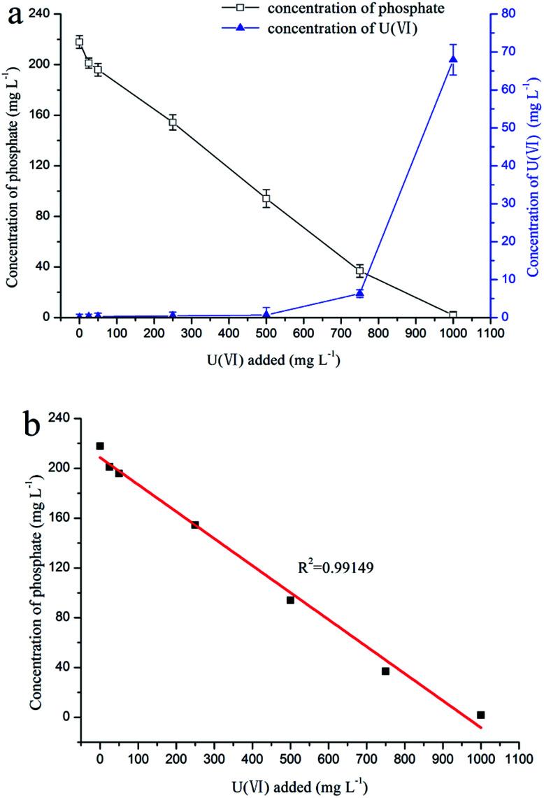 https://cdn.ncbi.nlm.nih.gov/pmc/blobs/6279/9079836/9c944ee1633f/c8ra01344f-f3.jpg