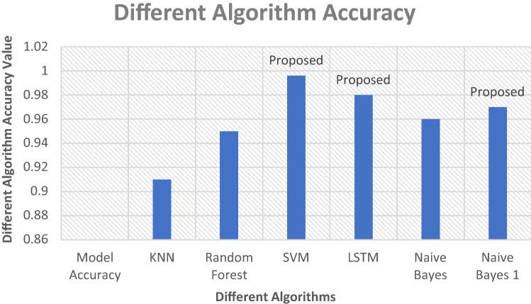 https://cdn.ncbi.nlm.nih.gov/pmc/blobs/6279/9160858/287744985bf2/40747_2022_760_Fig18_HTML.jpg