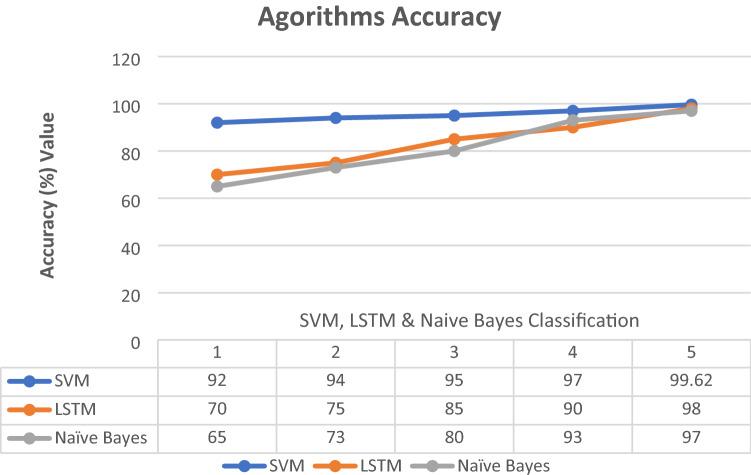 https://cdn.ncbi.nlm.nih.gov/pmc/blobs/6279/9160858/b1d43dd0d0eb/40747_2022_760_Fig12_HTML.jpg