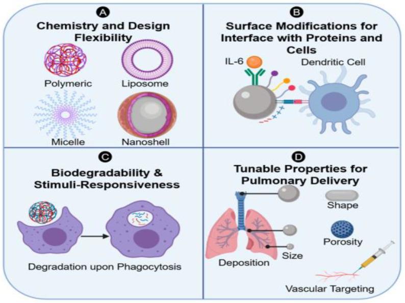 https://cdn.ncbi.nlm.nih.gov/pmc/blobs/627a/10741225/f09bc3bf3a01/bioengineering-10-01411-g002.jpg