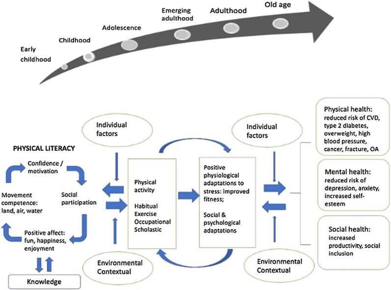 https://cdn.ncbi.nlm.nih.gov/pmc/blobs/627a/12021745/98c778c79fb6/40798_2025_827_Fig1_HTML.jpg