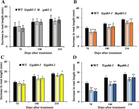 https://cdn.ncbi.nlm.nih.gov/pmc/blobs/627a/4687291/3be54b1b8d8b/12870_2015_670_Fig11_HTML.jpg