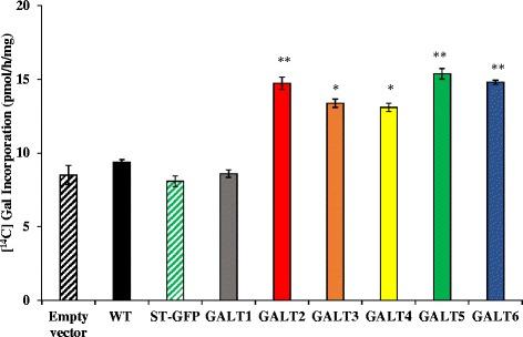 https://cdn.ncbi.nlm.nih.gov/pmc/blobs/627a/4687291/7e677a23d23c/12870_2015_670_Fig1_HTML.jpg