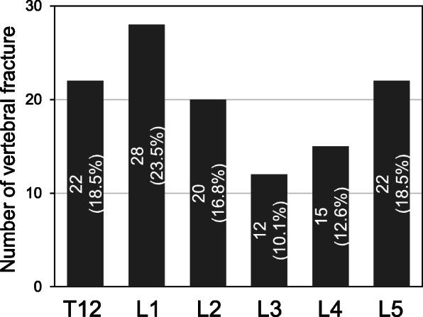 https://cdn.ncbi.nlm.nih.gov/pmc/blobs/627b/7697376/d5dea380283a/12891_2020_3814_Fig2_HTML.jpg