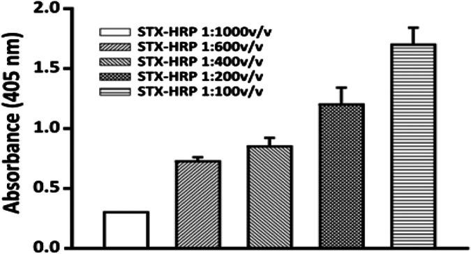 https://cdn.ncbi.nlm.nih.gov/pmc/blobs/627b/7974544/03fa803bf193/fchem-09-626630-g007.jpg