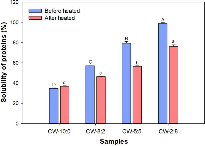 https://cdn.ncbi.nlm.nih.gov/pmc/blobs/627b/8460334/86c6a8ad77cf/kosfa-41-5-855-g1.jpg