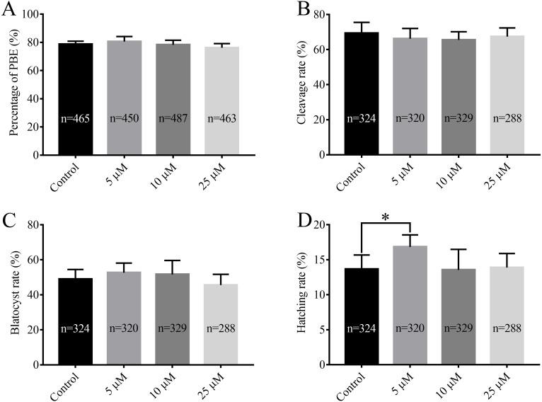 https://cdn.ncbi.nlm.nih.gov/pmc/blobs/627c/6587974/d153d244cf1a/peerj-07-6930-g001.jpg