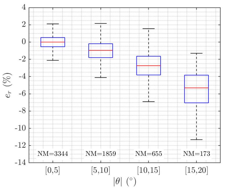 https://cdn.ncbi.nlm.nih.gov/pmc/blobs/627f/7570701/2d1f8089b55b/sensors-20-05294-g009.jpg
